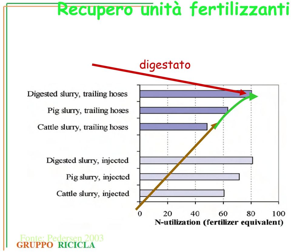 Efficienza di