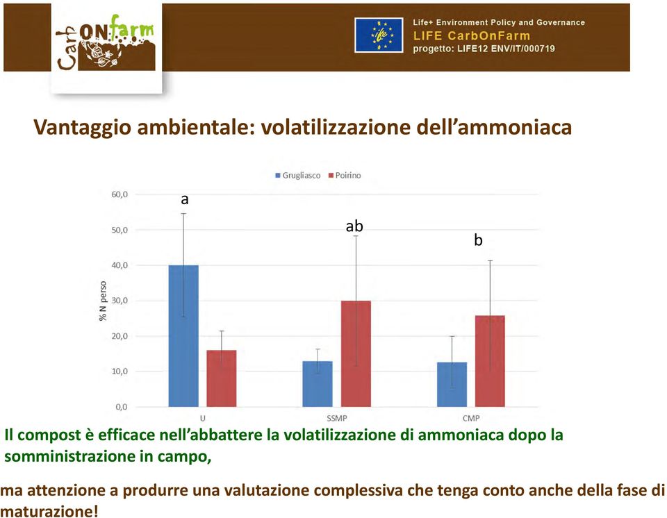 dopo la somministrazione in campo, ma attenzione a produrre una