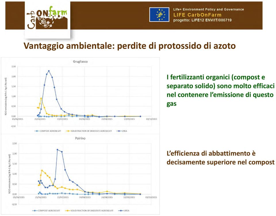 molto efficaci nel contenere l emissione di questo gas L