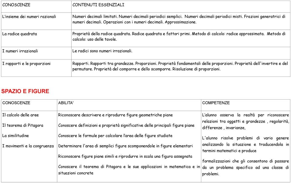 Metodo di calcolo: uso delle tavole. I numeri irrazionali Le radici sono numeri irrazionali. I rapporti e le proporzioni Rapporti. Rapporti tra grandezze. Proporzioni.