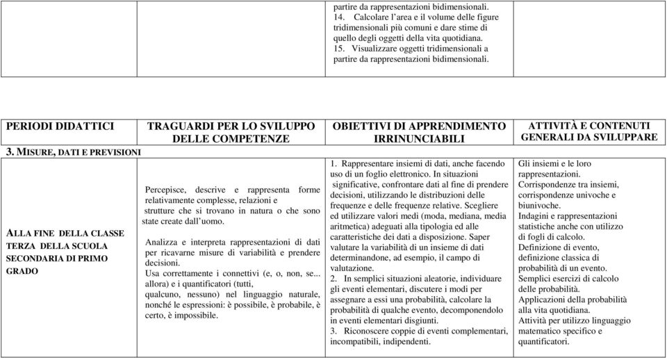 MISURE, DATI E PREVISIONI Percepisce, descrive e rappresenta forme relativamente complesse, relazioni e strutture che si trovano in natura o che sono state create dall uomo.