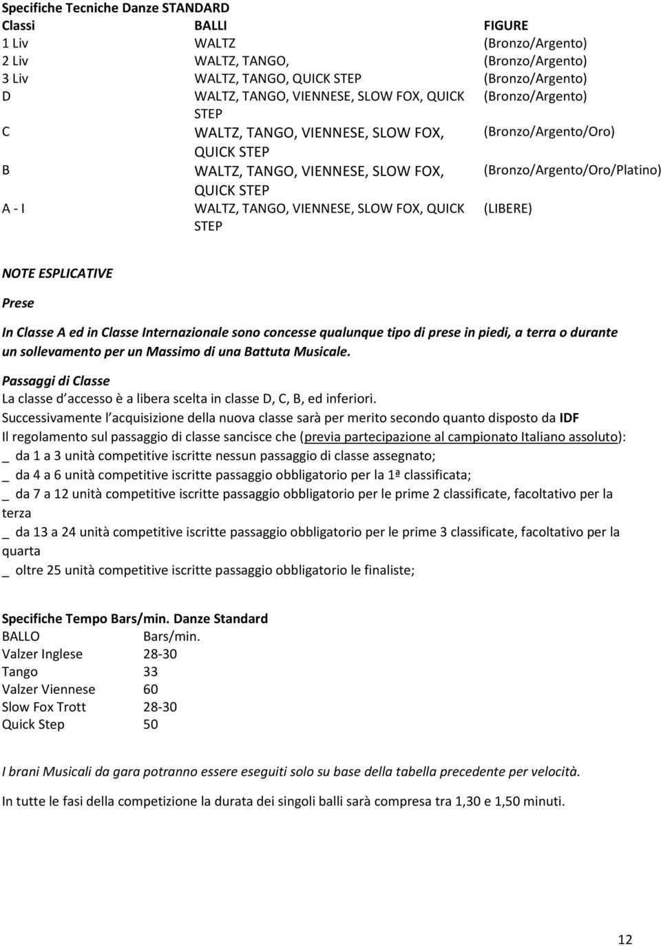 VIENNESE, SLOW FOX, QUICK STEP (LIBERE) NOTE ESPLICATIVE Prese In Classe A ed in Classe Internazionale sono concesse qualunque tipo di prese in piedi, a terra o durante un sollevamento per un Massimo
