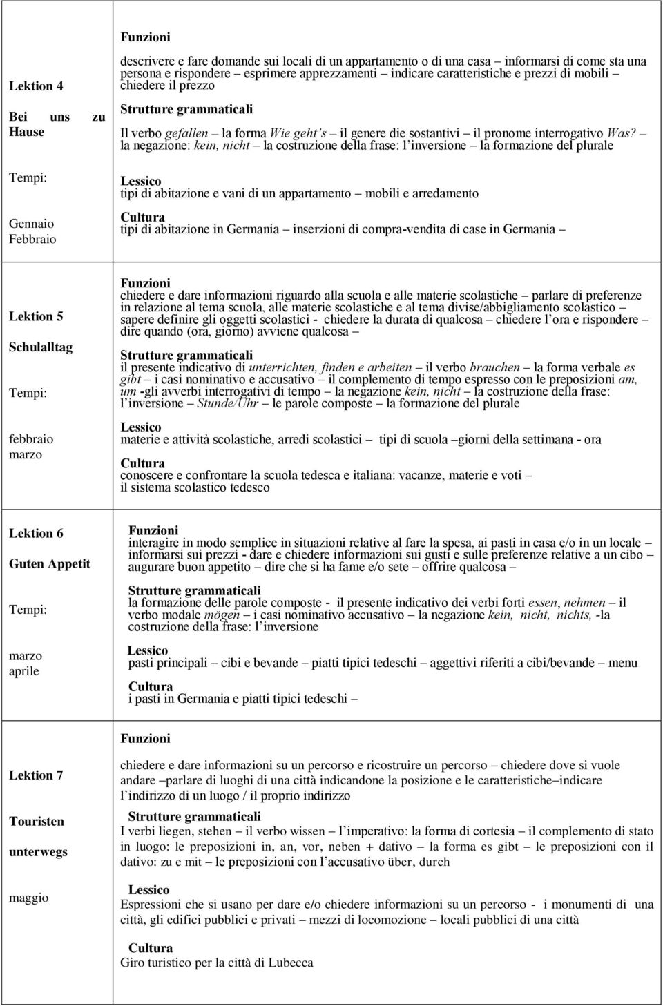 la negazione: kein, nicht la costruzione della frase: l inversione la formazione del plurale tipi di abitazione e vani di un appartamento mobili e arredamento tipi di abitazione in Germania