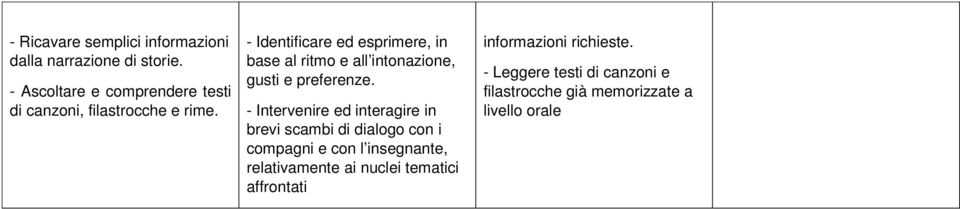 - Identificare ed esprimere, in base al ritmo e all intonazione, gusti e preferenze.