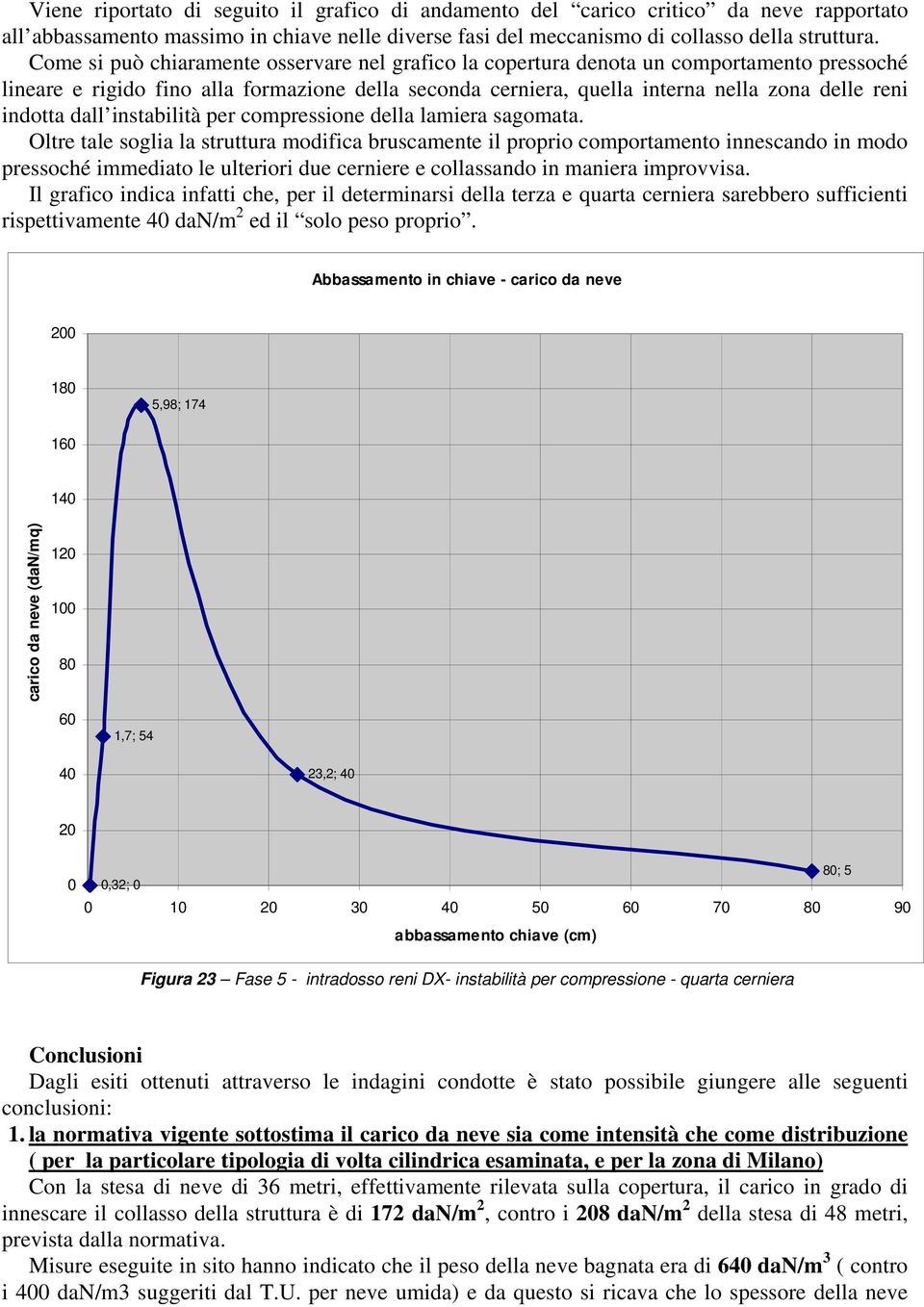 dall instabilità per compressione della lamiera sagomata.