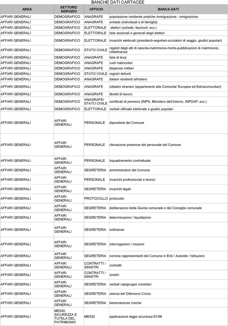 DEMOGRAFICO ANAGRAFE liste di leva DEMOGRAFICO ANAGRAFE ruoli matricolari DEMOGRAFICO ANAGRAFE dispense militari DEMOGRAFICO STATO CIVILE registri defunti DEMOGRAFICO ANAGRAFE italiani residenti