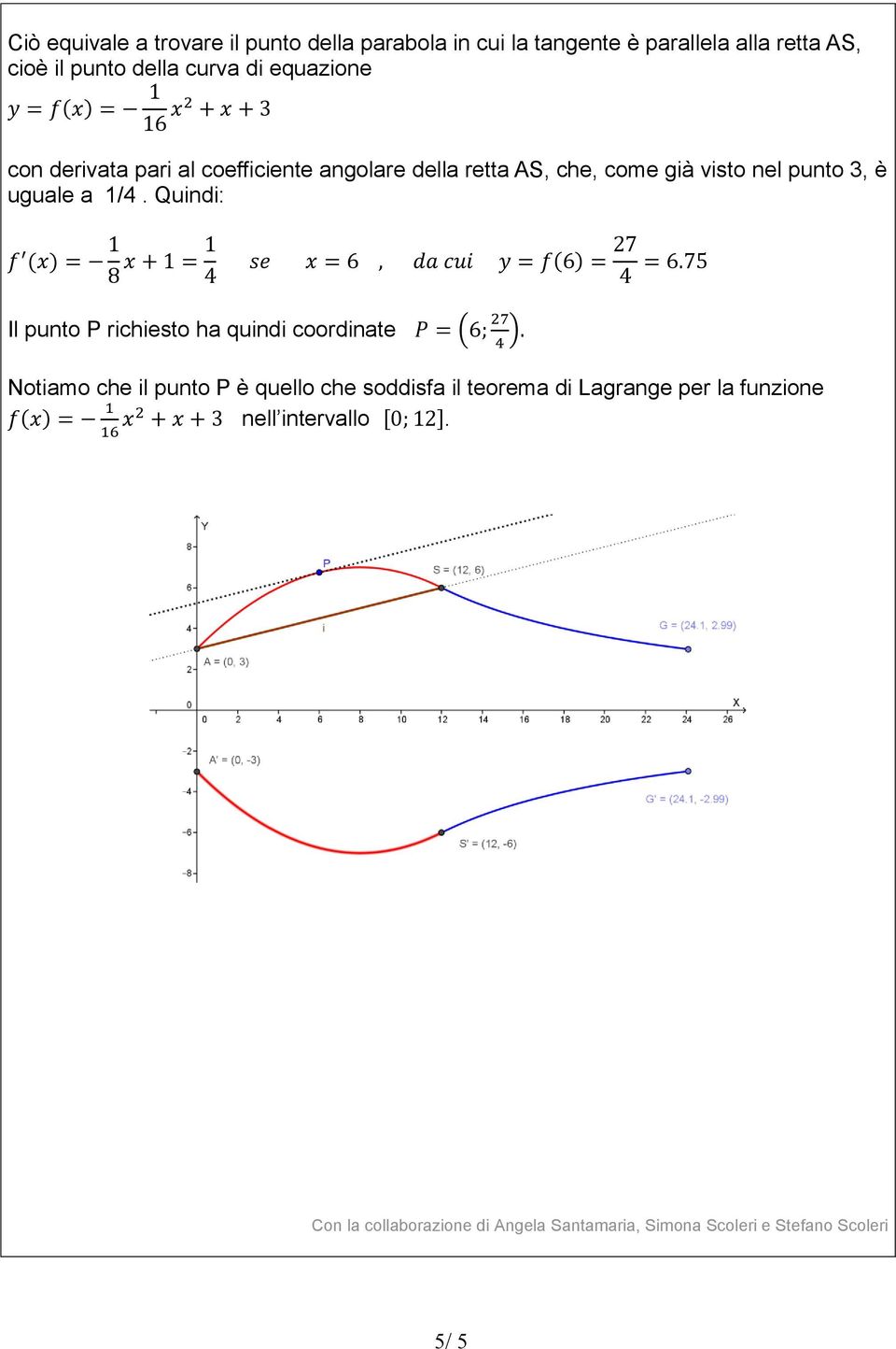 Quindi: f () = 1 8 + 1 = 1 4 se = 6, da cui y = f(6) = 27 4 = 6.75 Il punto P riciesto a quindi coordinate P = (6; 27 4 ).