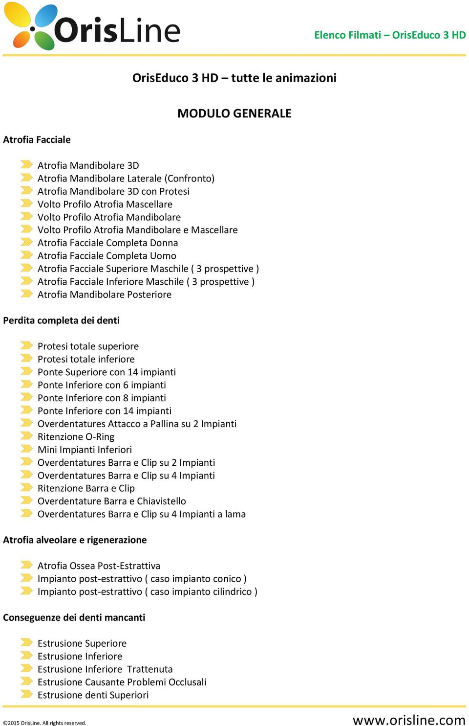 Atrofia Facciale Inferiore Maschile ( 3 prospettive ) Atrofia Mandibolare Posteriore Perdita completa dei denti Protesi totale superiore Protesi totale inferiore Ponte Superiore con 14 impianti Ponte