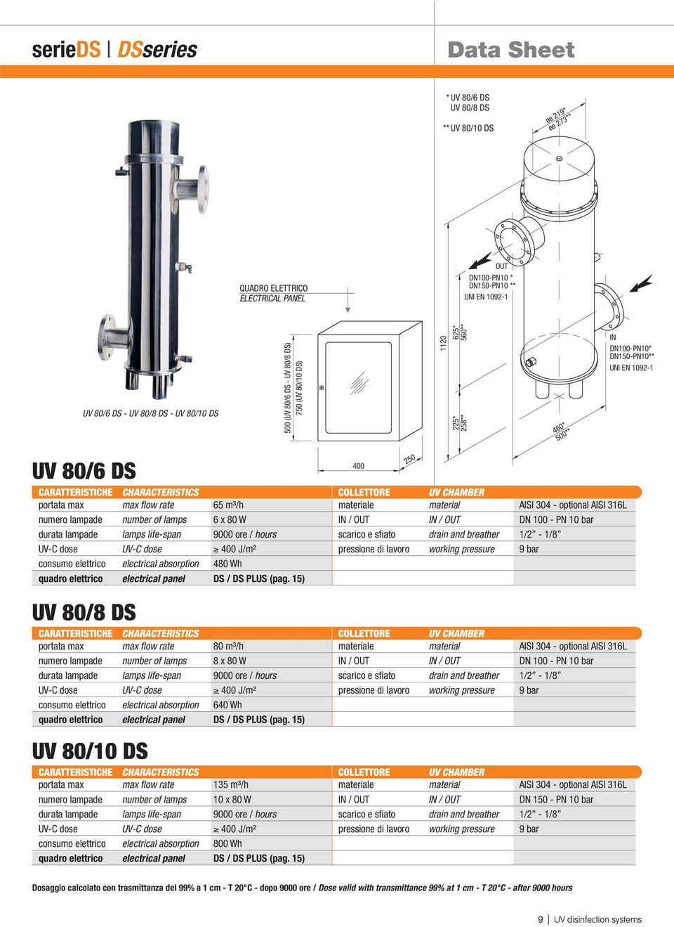 numero lampade number of lamps 6 x 80 W IN / OUT IN / OUT DN 100 - PN 10 bar consumo elettrico electrical absorption 480 Wh quadro elettrico electrical panel DS / DS PLUS (pag.