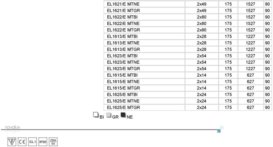 2x54 175 1227 90 EL1623/E MTNE 2x54 175 1227 90 EL1623/E MTGR 2x54 175 1227 90 EL1615/E MTBI 2x14 175 627 90 EL1615/E MTNE 2x14 175