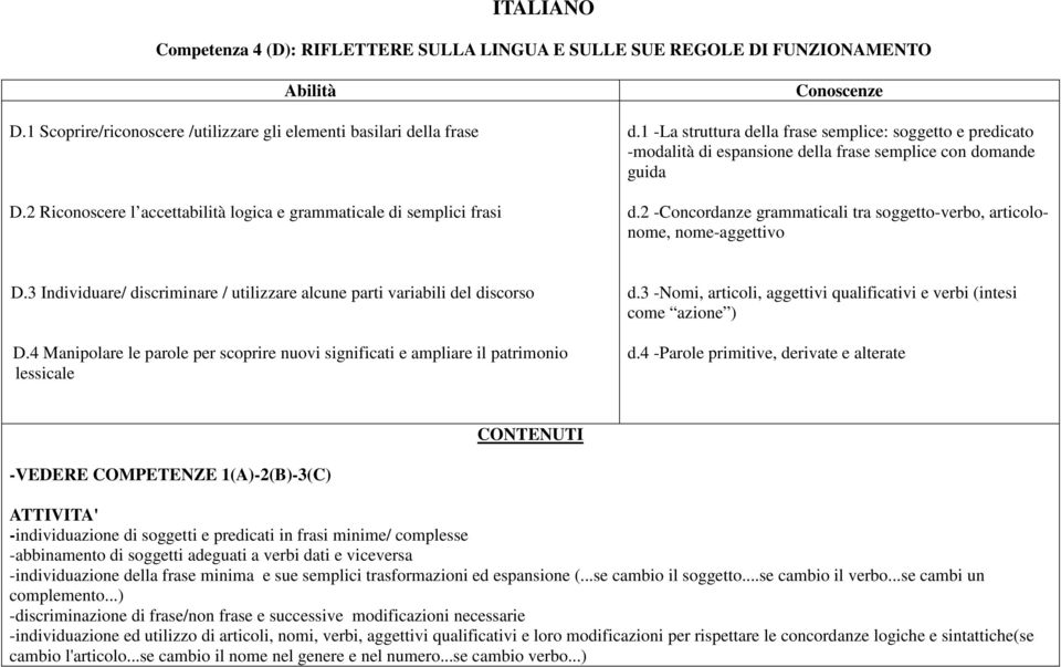 1 -La struttura della frase semplice: soggetto e predicato -modalità di espansione della frase semplice con domande guida d.