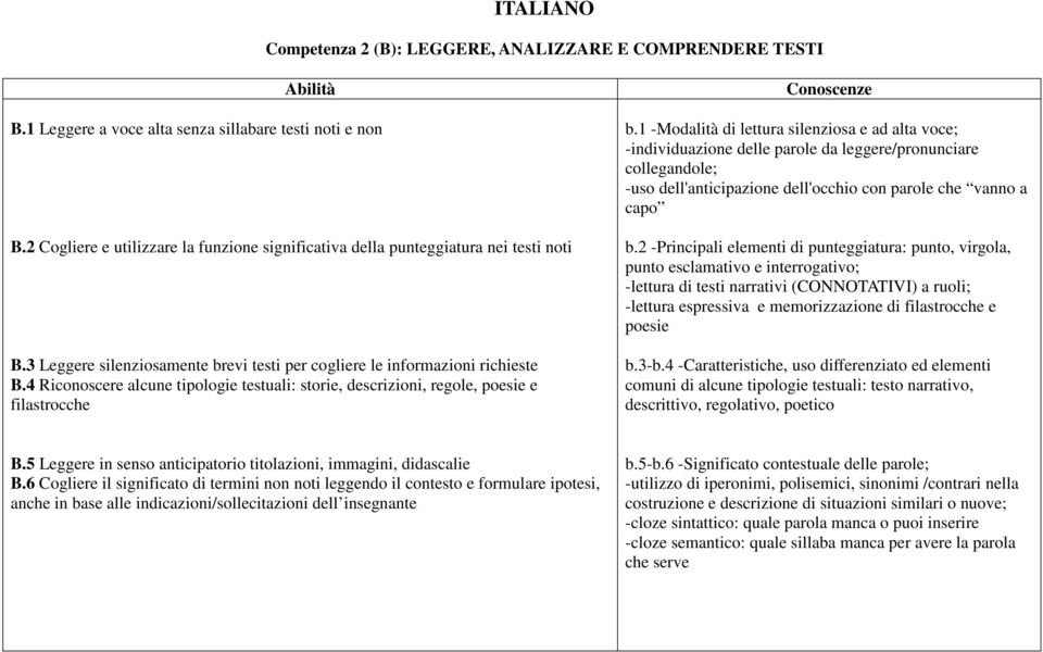 4 Riconoscere alcune tipologie testuali: storie, descrizioni, regole, poesie e filastrocche Conoscenze b.