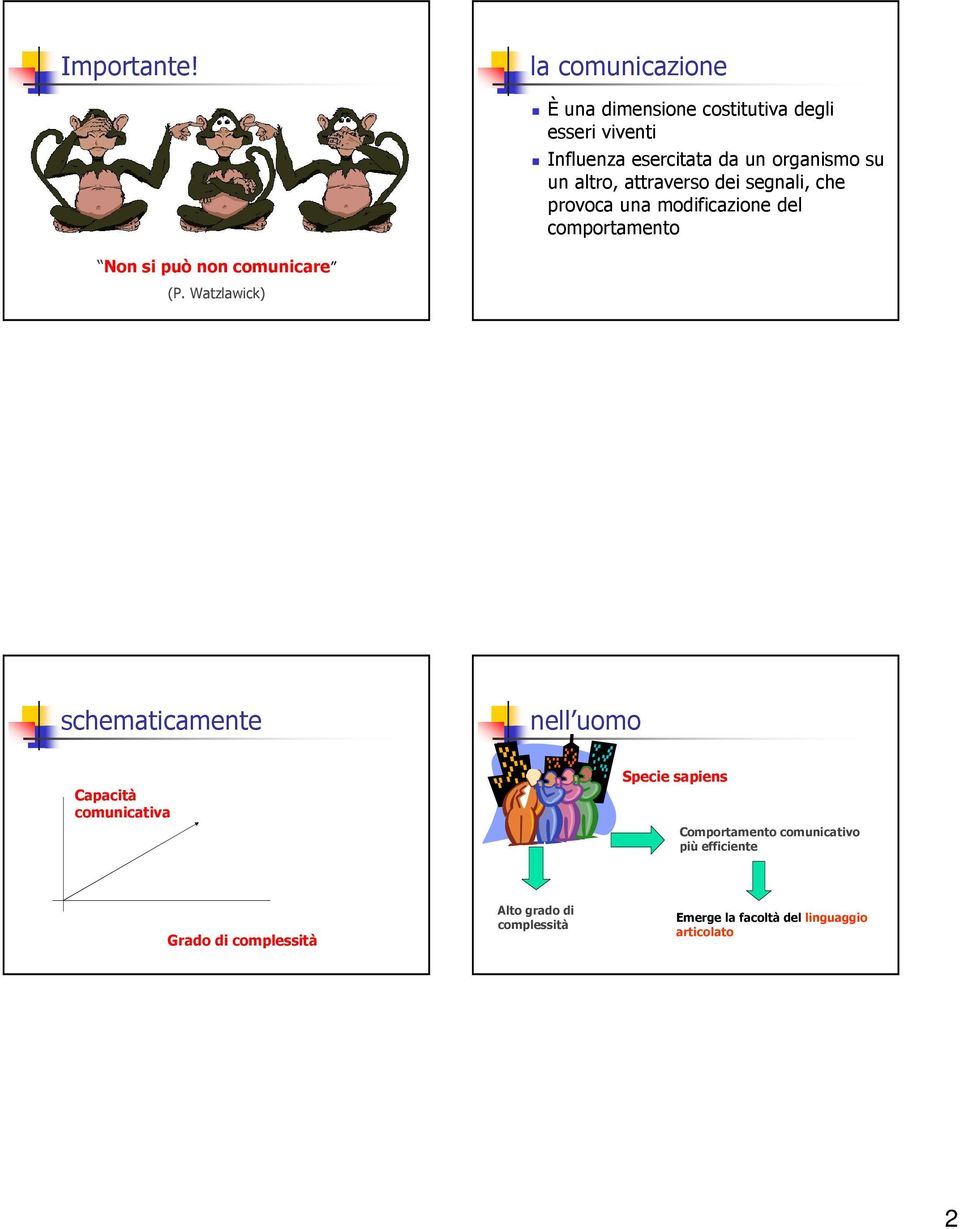 altro, attraverso dei segnali, che provoca una modificazione del comportamento Non si può non comunicare (P.