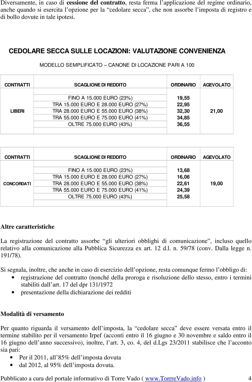 000 EURO (23%) 19,55 TRA 15.000 EURO E 28.000 EURO (27%) 22,95 LIBERI TRA 28.000 EURO E 55.000 EURO (38%) 32,30 21,00 TRA 55.000 EURO E 75.000 EURO (41%) 34,85 OLTRE 75.