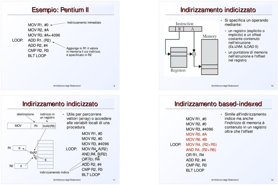 IJVM: ILOAD 5) un puntatore di nell'istruzione e l'offset nel registro 9 10 Indirizzamento indicizzato Indirizzamento based-indexed R1 indirizzo in un registro MOV R1 0xA2(R2) R2 2 0xA2 +2