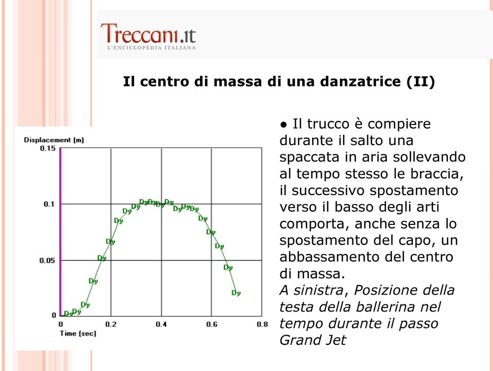 basso degli arti comporta, anche senza lo spostamento del capo, un abbassamento del centro