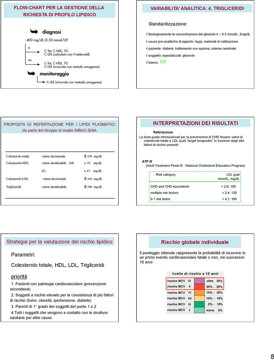 REFERTAZIONE PER I LIPIDI PLASMATICI da parte del Gruppo di studio SIBioC-SISA INTERPRETAZIONI DEI RISULTATI Refertazione Le linee guida internazionali per la prevenzione di CHD fissano valori di