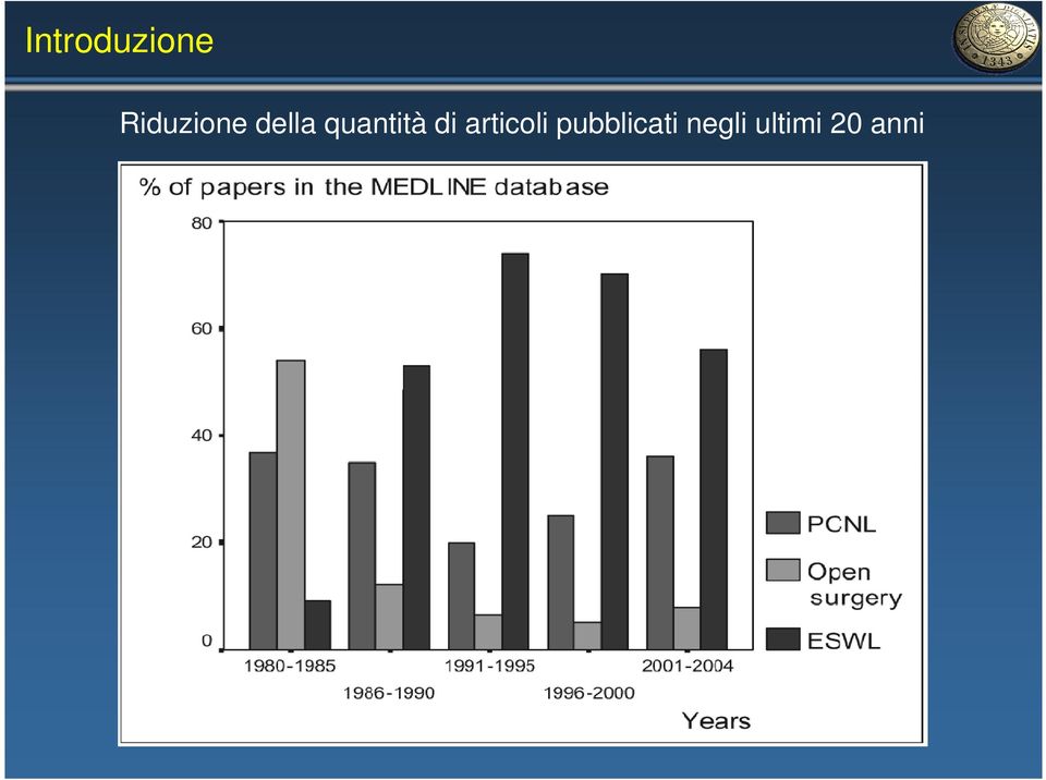 quantità di articoli