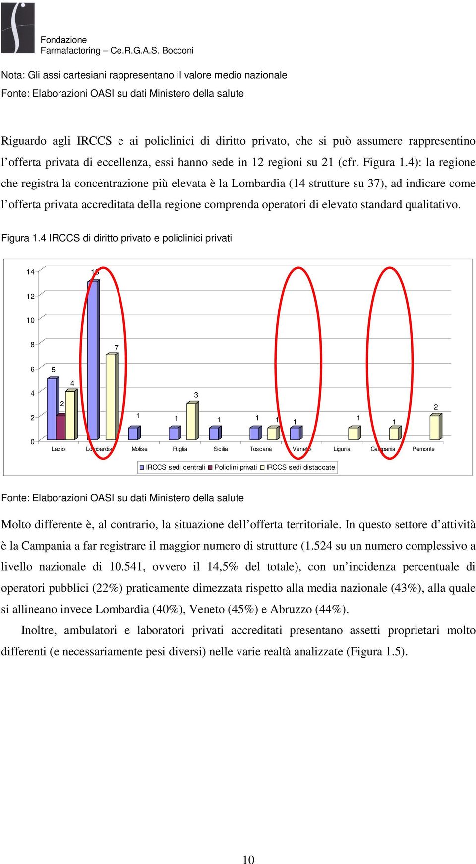 4): la regione che registra la concentrazione più elevata è la Lombardia (14 strutture su 37), ad indicare come l offerta privata accreditata della regione comprenda operatori di elevato standard