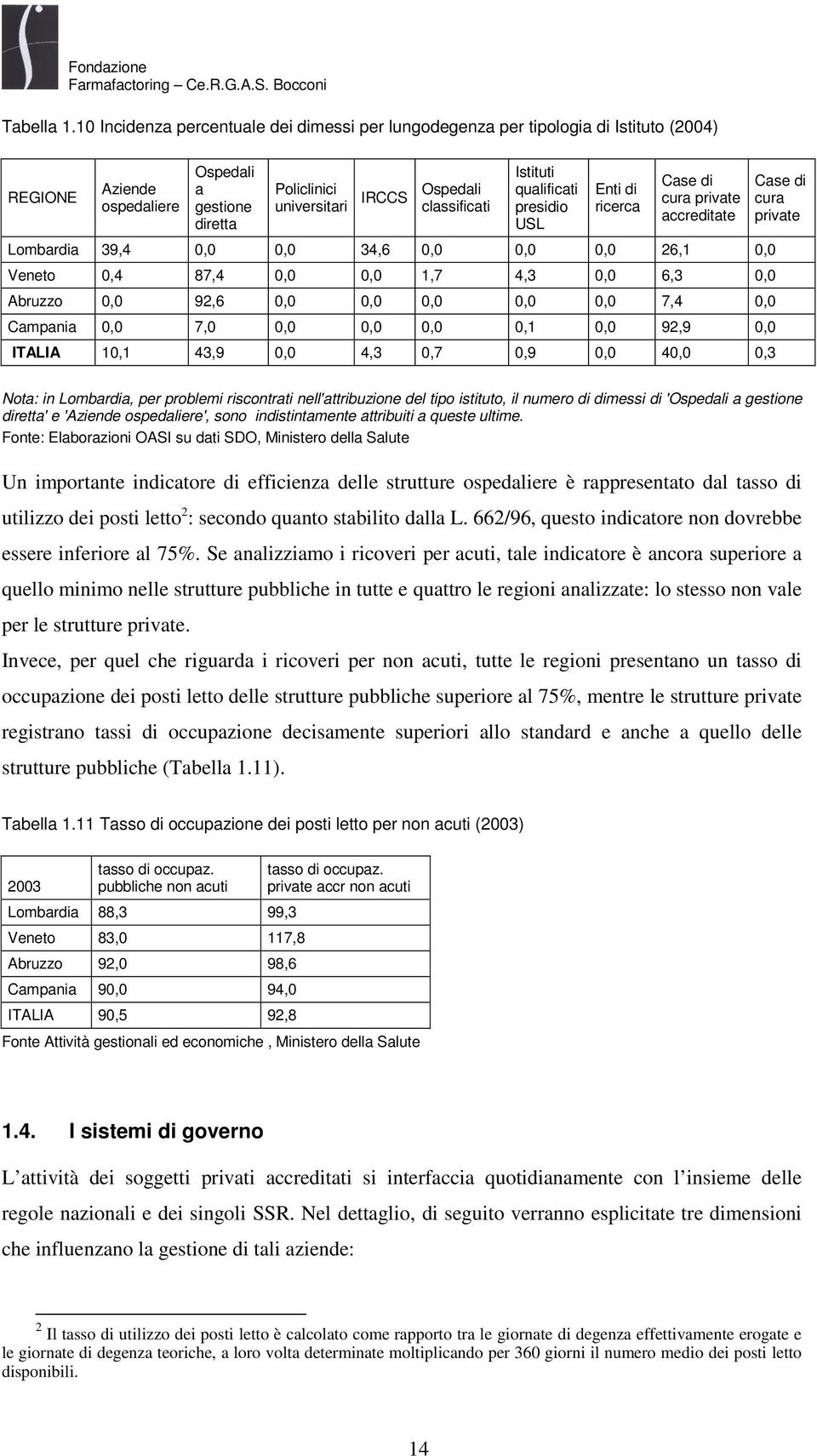 Istituti qualificati presidio USL Enti di ricerca Case di cura private accreditate Lombardia 39,4 0,0 0,0 34,6 0,0 0,0 0,0 26,1 0,0 Veneto 0,4 87,4 0,0 0,0 1,7 4,3 0,0 6,3 0,0 Abruzzo 0,0 92,6 0,0