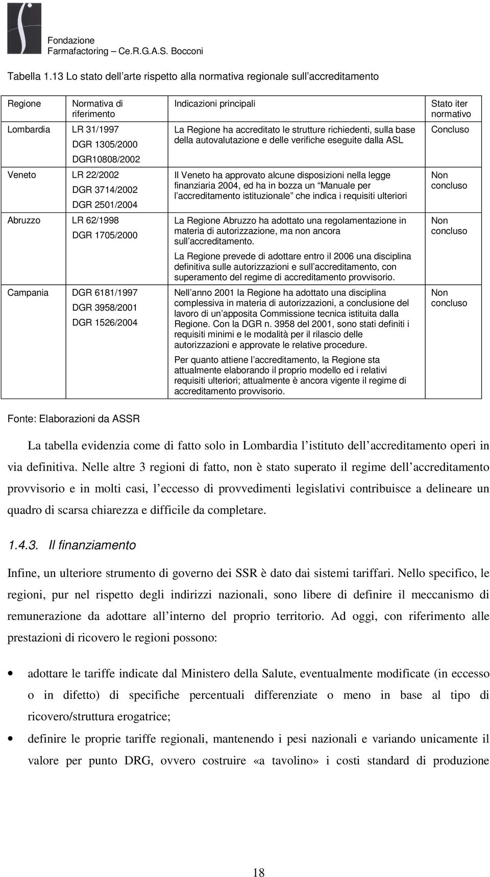 2501/2004 Abruzzo LR 62/1998 DGR 1705/2000 Campania DGR 6181/1997 DGR 3958/2001 DGR 1526/2004 Indicazioni principali La Regione ha accreditato le strutture richiedenti, sulla base della