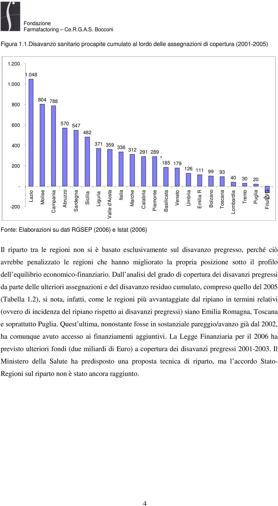 Piemonte Basilicata Veneto Umbria Emilia R Bolzano Toscana Lombardia Trento Puglia Friuli VG -64 Fonte: Elaborazioni su dati RGSEP (2006) e Istat (2006) Il riparto tra le regioni non si è basato