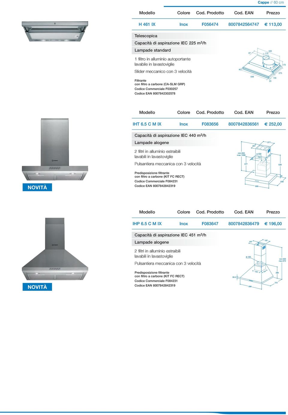 5 C M IX Inox F083656 8007842836561 252,00 Capacità di aspirazione IEC 440 m 3 /h Lampade alogene 2 filtri in alluminio estraibili lavabili in lavastoviglie Pulsantiera meccanica con 3 velocità 277