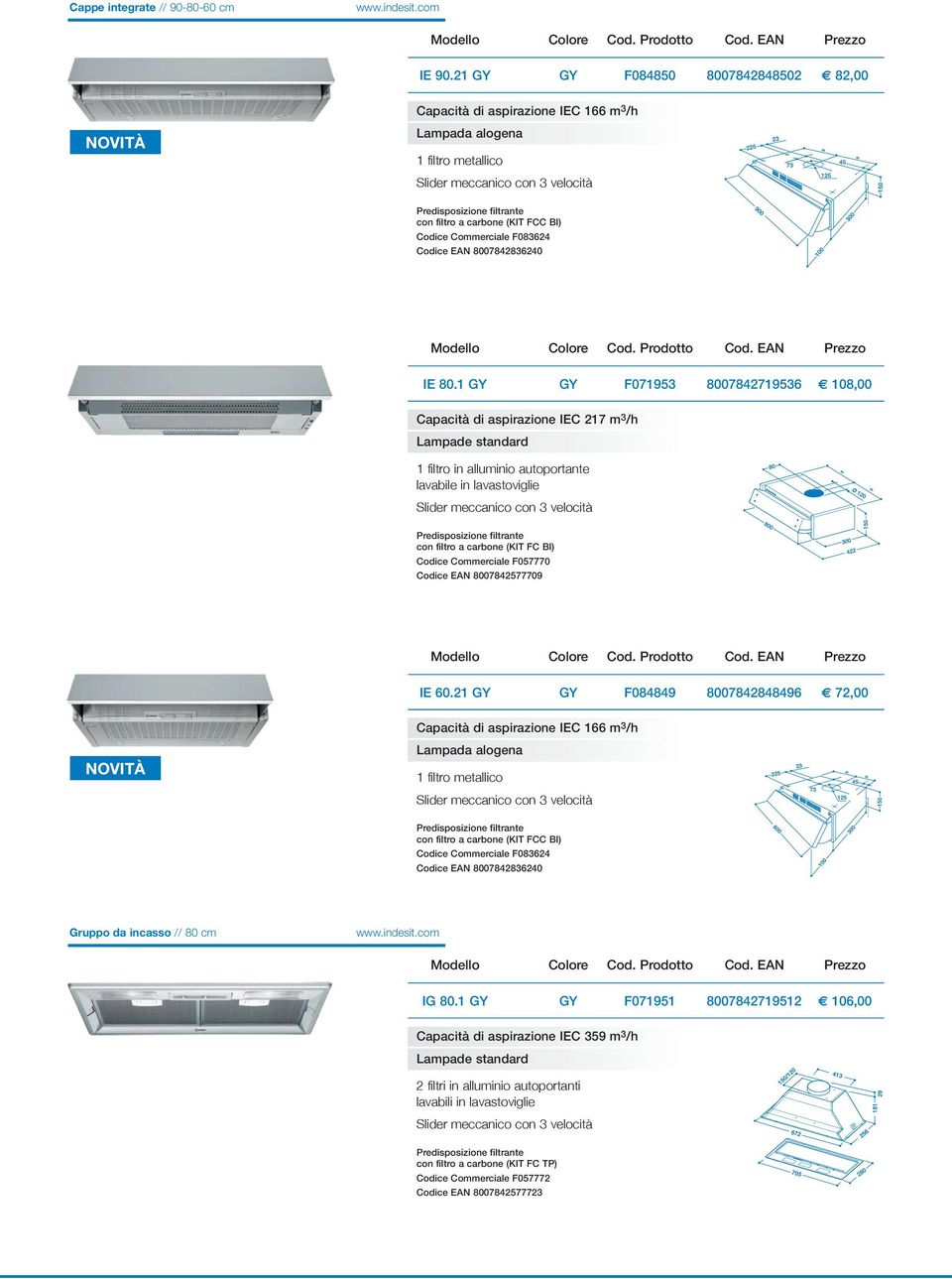 80.1 GY GY F071953 8007842719536 108,00 Capacità di aspirazione IEC 217 m 3 /h Lampade standard 1 filtro in alluminio autoportante lavabile in lavastoviglie con filtro a carbone (KIT FC BI) Codice