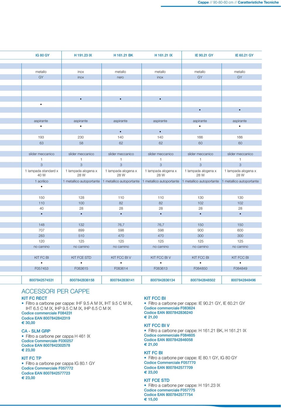 slider meccanico slider meccanico slider meccanico slider meccanico slider meccanico 1 1 1 1 1 1 3 3 3 3 3 3 1 lampada standard x 40 W 1 lampada alogena x 28 W 1 lampada alogena x 28 W 1 lampada