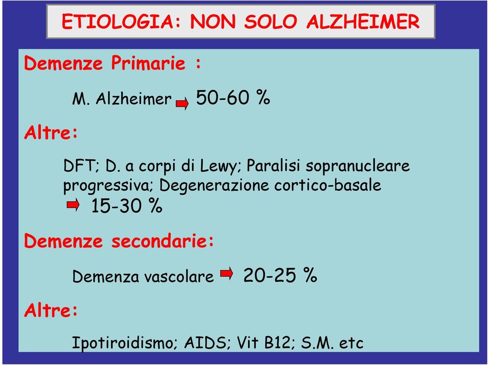 a corpi di Lewy; Paralisi sopranucleare progressiva; Degenerazione