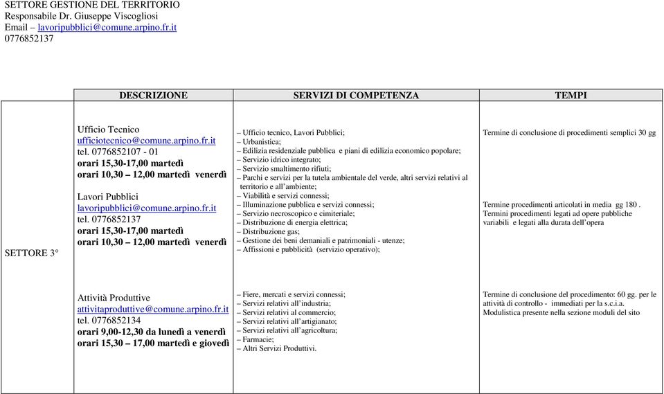 0776852137 orari 15,30-17,00 martedì orari 10,30 12,00 martedì venerdì Ufficio tecnico, Lavori Pubblici; Urbanistica; Edilizia residenziale pubblica e piani di edilizia economico popolare; Servizio