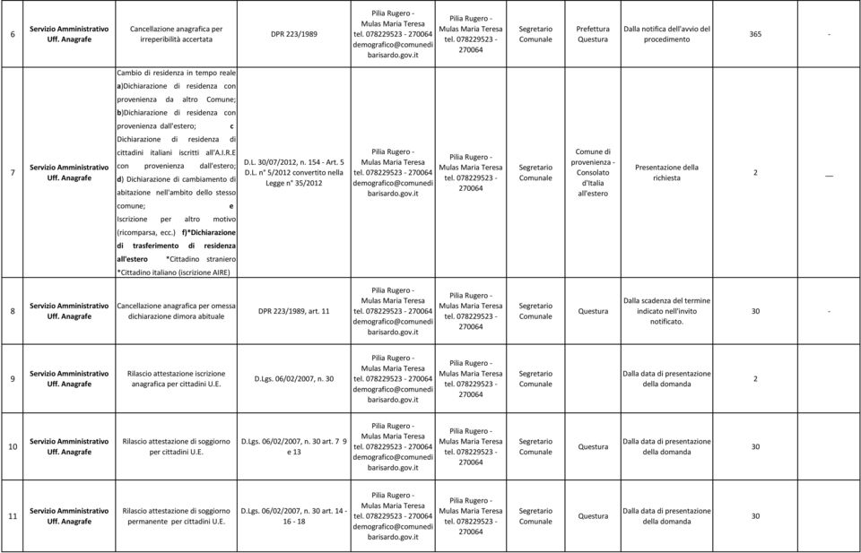 L. /07/2012, n. 154 - Art. 5 D.L. n 5/2012 convertito nella Legge n 5/2012 - - Comune di provenienza - Consolato d'italia 2 Iscrizione per altro motivo (ricomparsa, ecc.