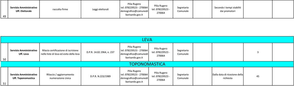 Leva Rilacio certificazione di iscrizione nelle liste di leva ed esito