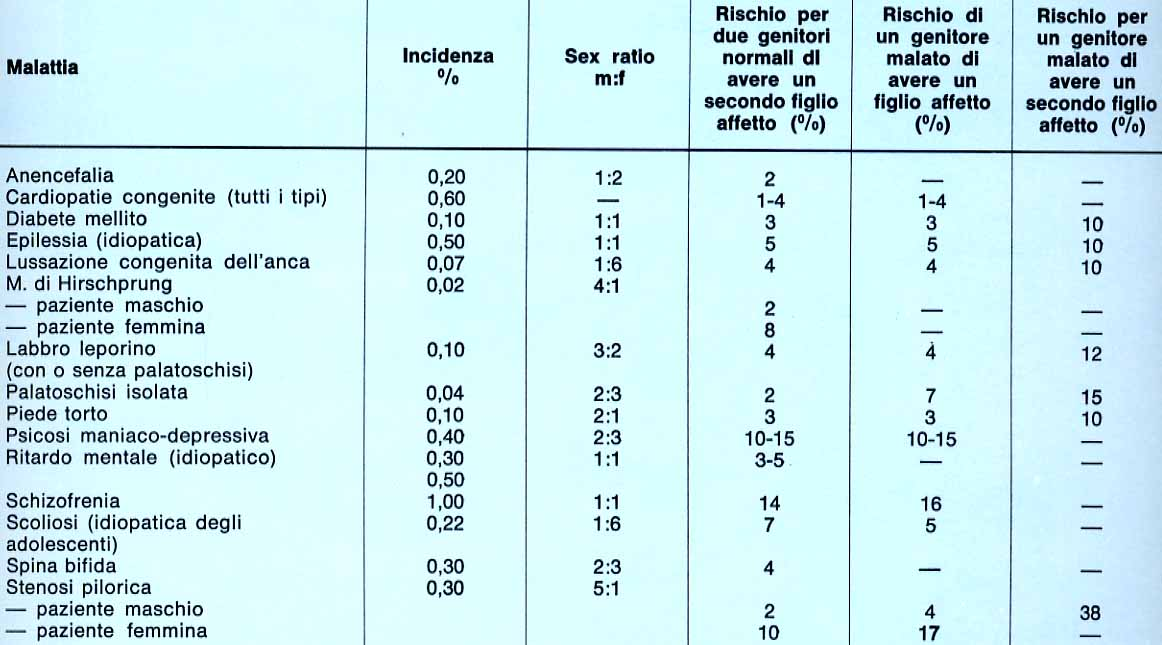 Rischi empirici di ricorrenza