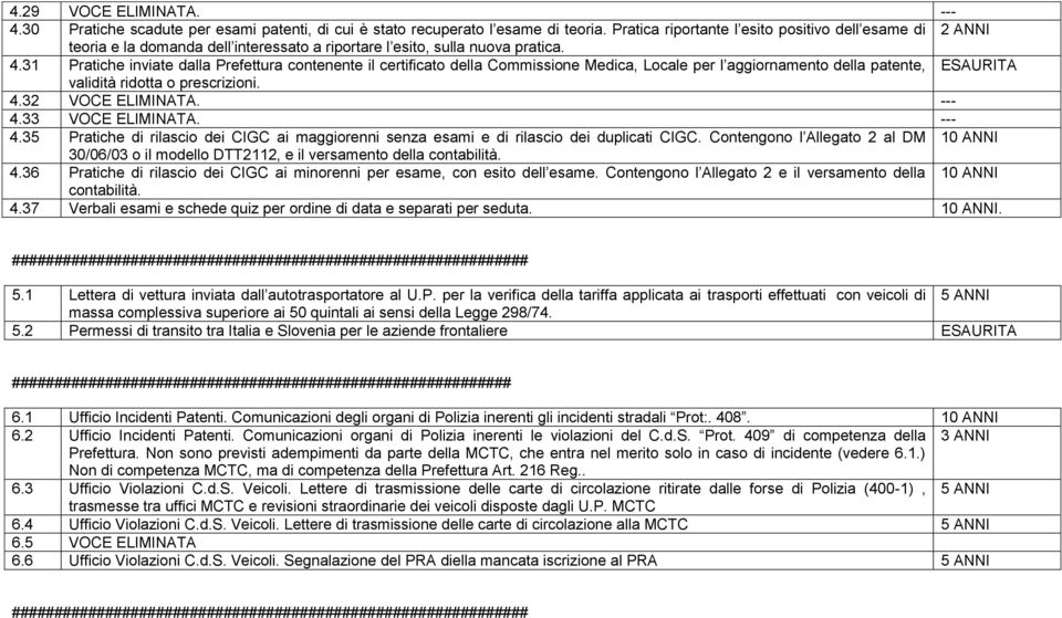 31 Pratiche inviate dalla Prefettura contenente il certificato della Commissione Medica, Locale per l aggiornamento della patente, ESAURITA validità ridotta o prescrizioni. 4.32 VOCE ELIMINATA. --- 4.