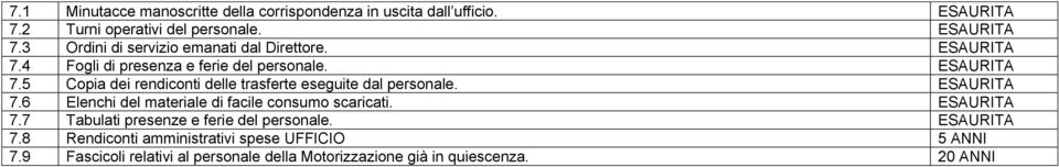 ESAURITA 7.7 Tabulati presenze e ferie del personale. ESAURITA 7.8 Rendiconti amministrativi spese UFFICIO 5 ANNI 7.