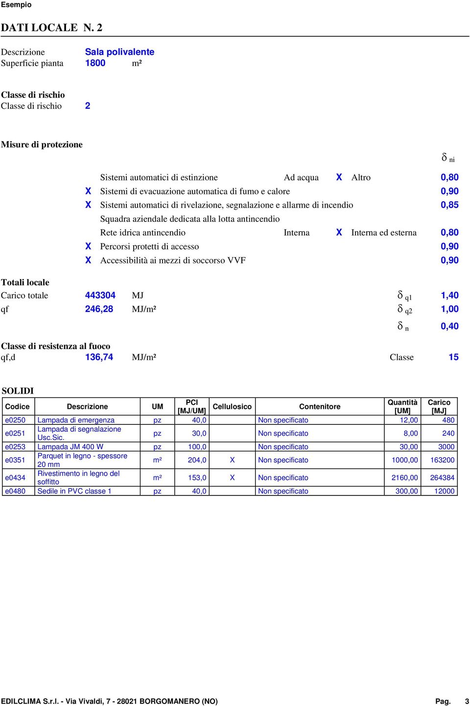 443304 MJ δ q1 1,40 qf 246,28 MJ/m² δ q2 1,00 δ n 0,40 qf,d 136,74 MJ/m² Classe 15 e0250 Lampada di emergenza pz 40,0 Non specificato 12,00 480 e0251 Lampada di segnalazione Usc.Sic.