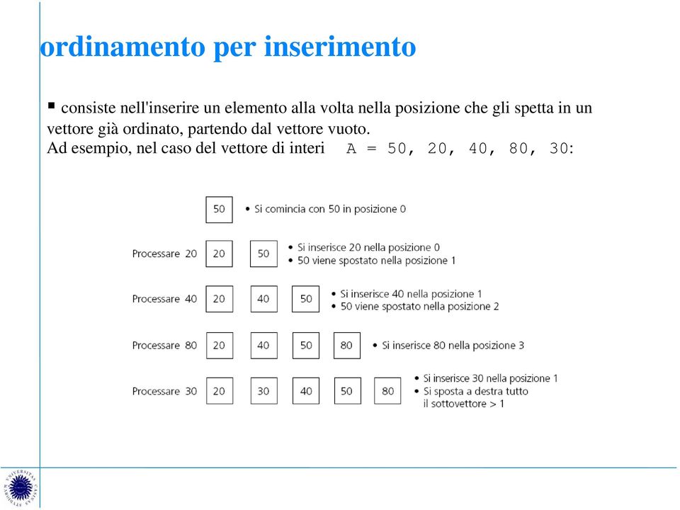 vettore già ordinato, partendo dal vettore vuoto.