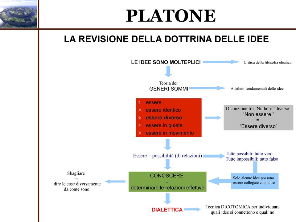 possibilità (di relazioni) Tutte possibili: tutto vero Tutte impossibili: tutto falso Sbagliare = dire le cose diversamente da come sono CONOSCERE =