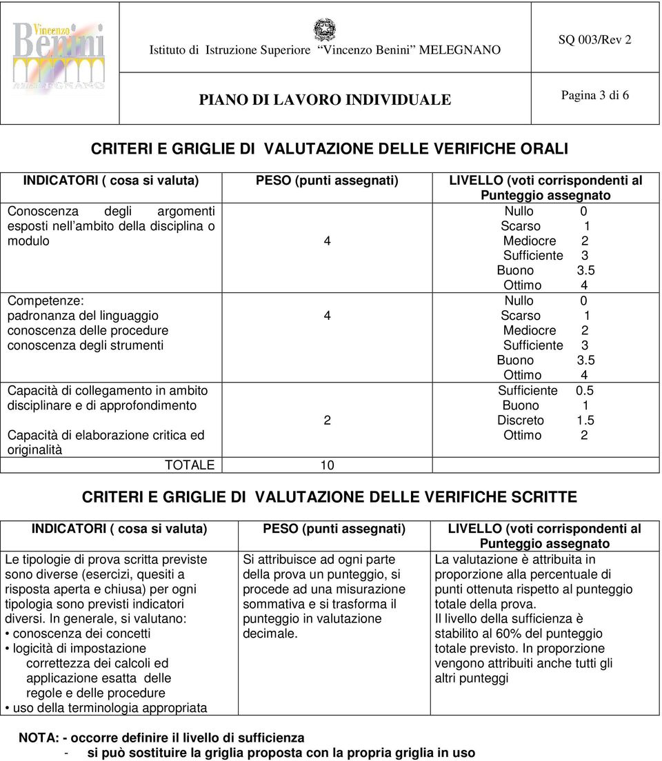 5 Competenze: padronanza del linguaggio conoscenza delle procedure conoscenza degli strumenti Capacità di collegamento in ambito disciplinare e di approfondimento 2 Capacità di elaborazione critica