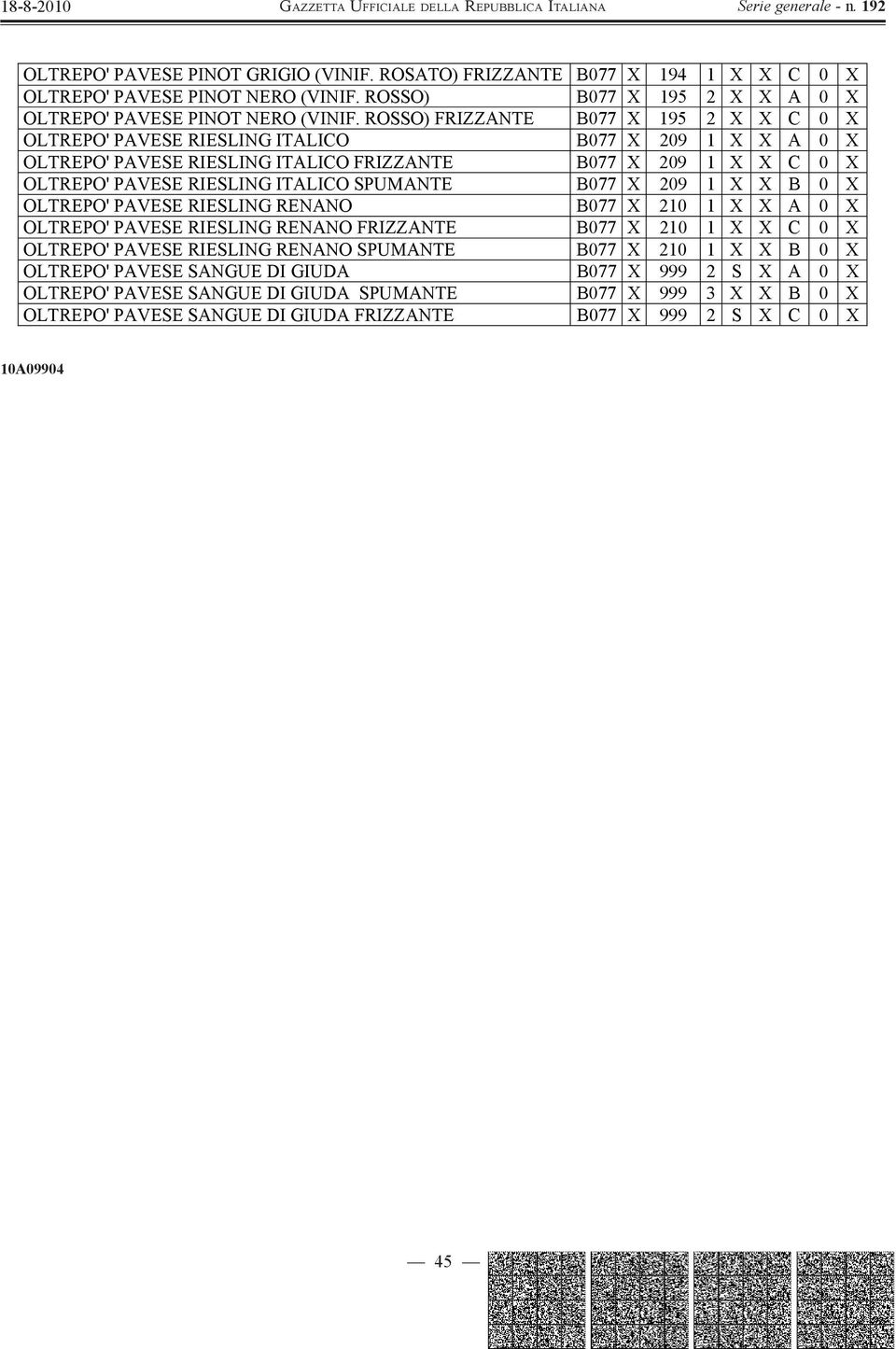 SPUMANTE B077 X 209 1 X X B 0 X OLTREPO' PAVESE RIESLING RENANO B077 X 210 1 X X A 0 X OLTREPO' PAVESE RIESLING RENANO FRIZZANTE B077 X 210 1 X X C 0 X OLTREPO' PAVESE RIESLING RENANO SPUMANTE