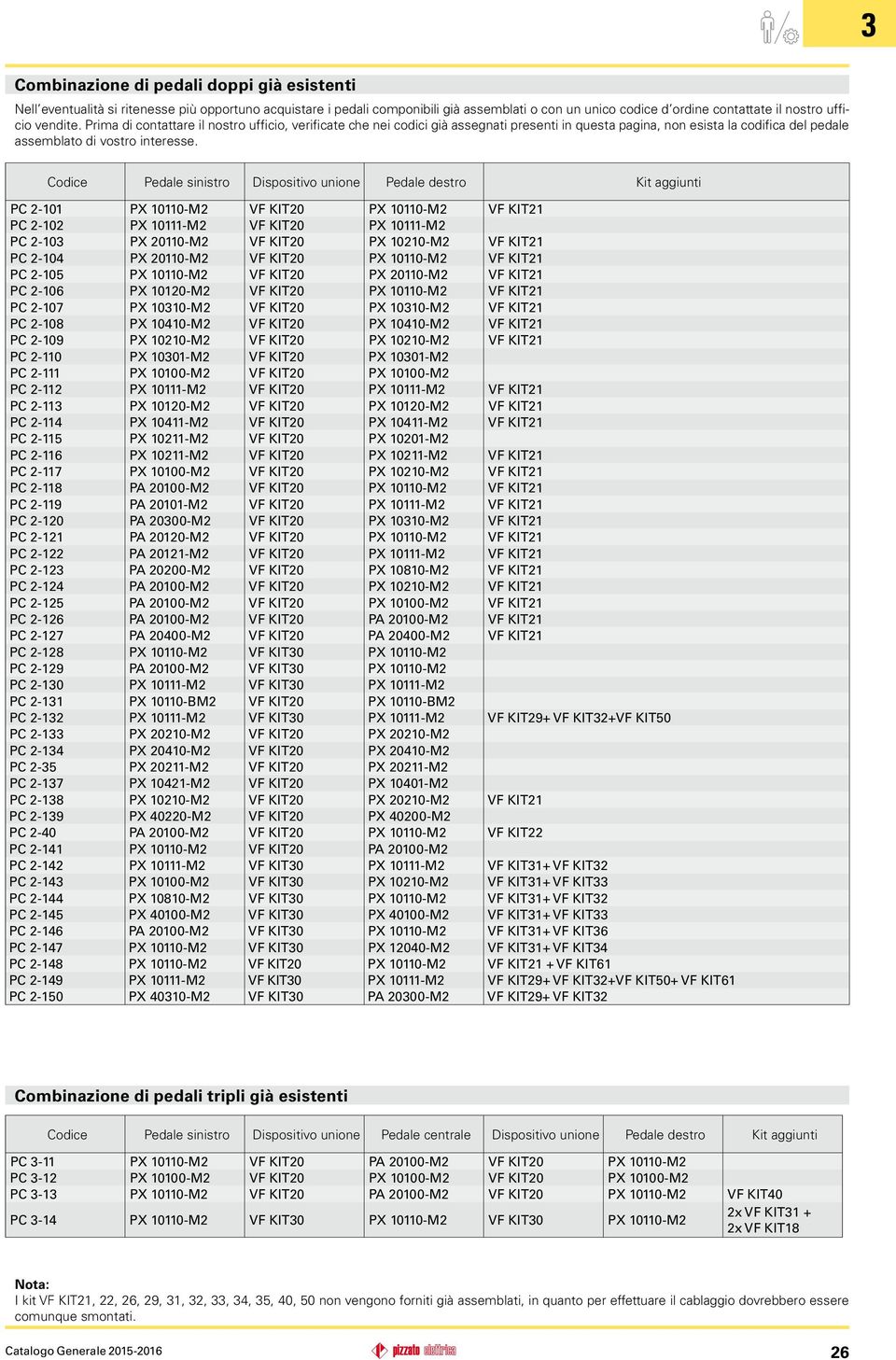 Codice Pedale sinistro Dispositivo unione Pedale destro Kit aggiunti PC 2-101 PX 10110-M2 VF KIT20 PX 10110-M2 VF KIT21 PC 2-102 PX 10111-M2 VF KIT20 PX 10111-M2 PC 2-103 PX 20110-M2 VF KIT20 PX