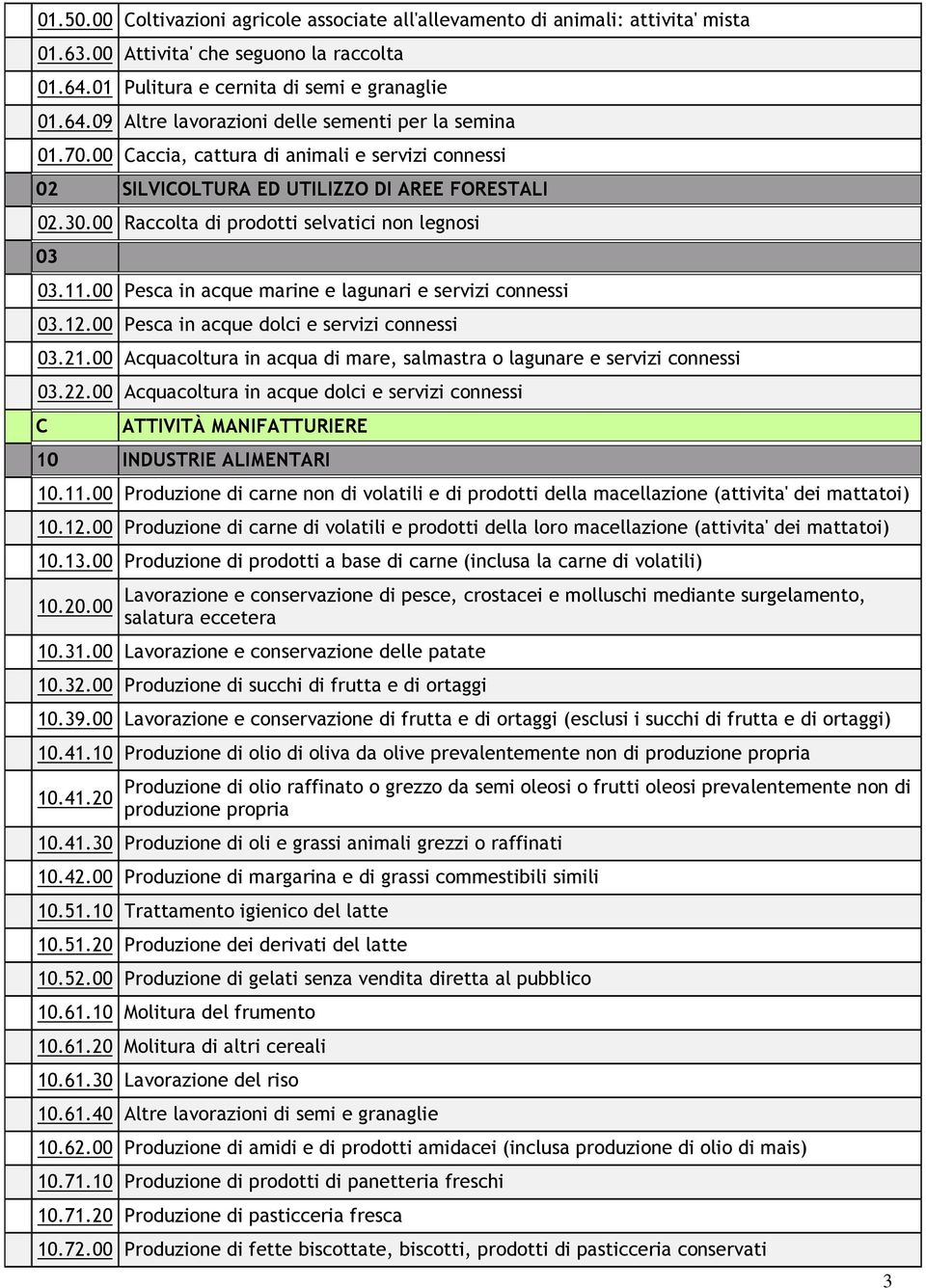 00 Pesca in acque marine e lagunari e servizi connessi 03.12.00 Pesca in acque dolci e servizi connessi 03.21.00 Acquacoltura in acqua di mare, salmastra o lagunare e servizi connessi 03.22.