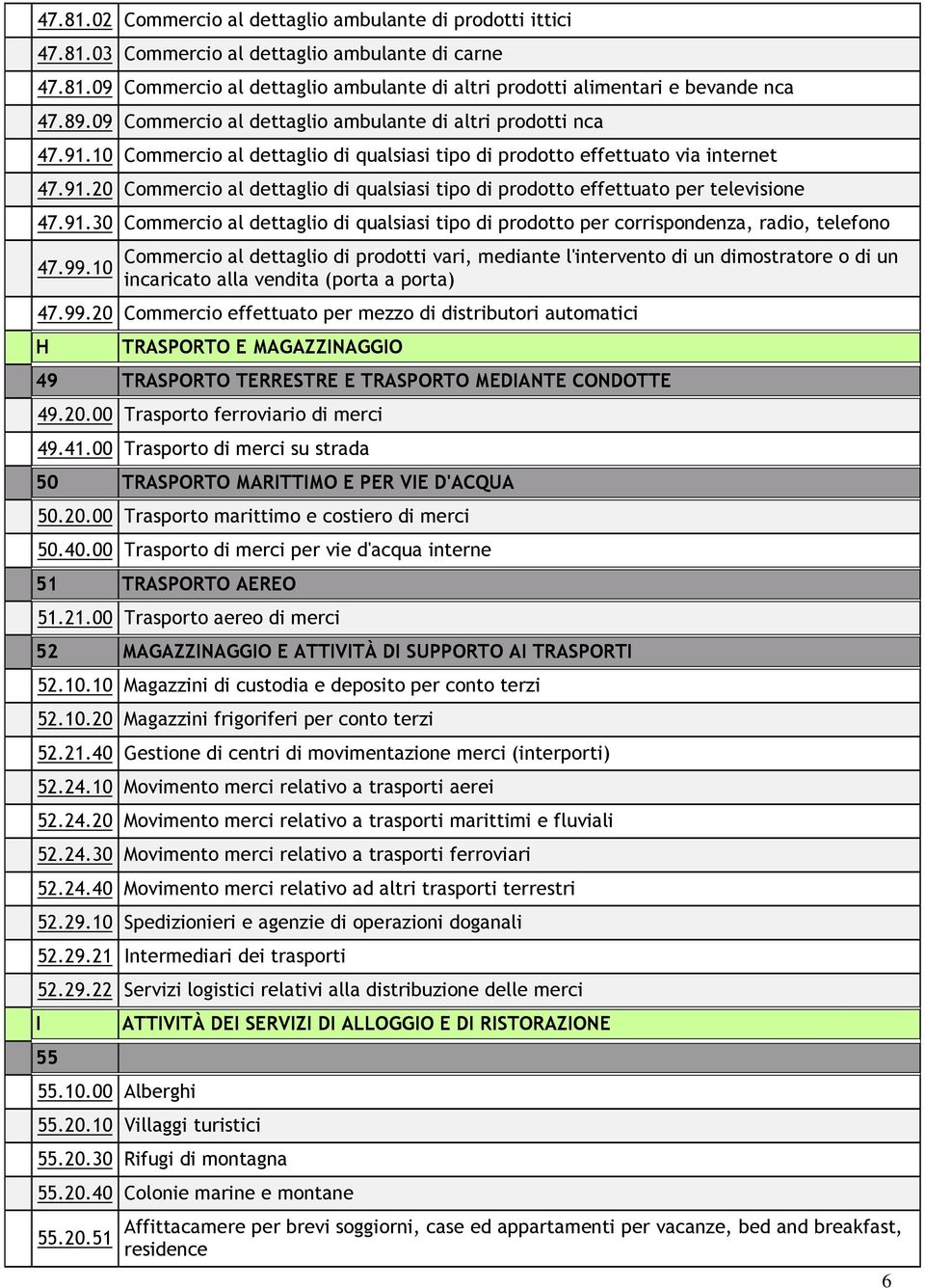 91.30 Commercio al dettaglio di qualsiasi tipo di prodotto per corrispondenza, radio, telefono 47.99.