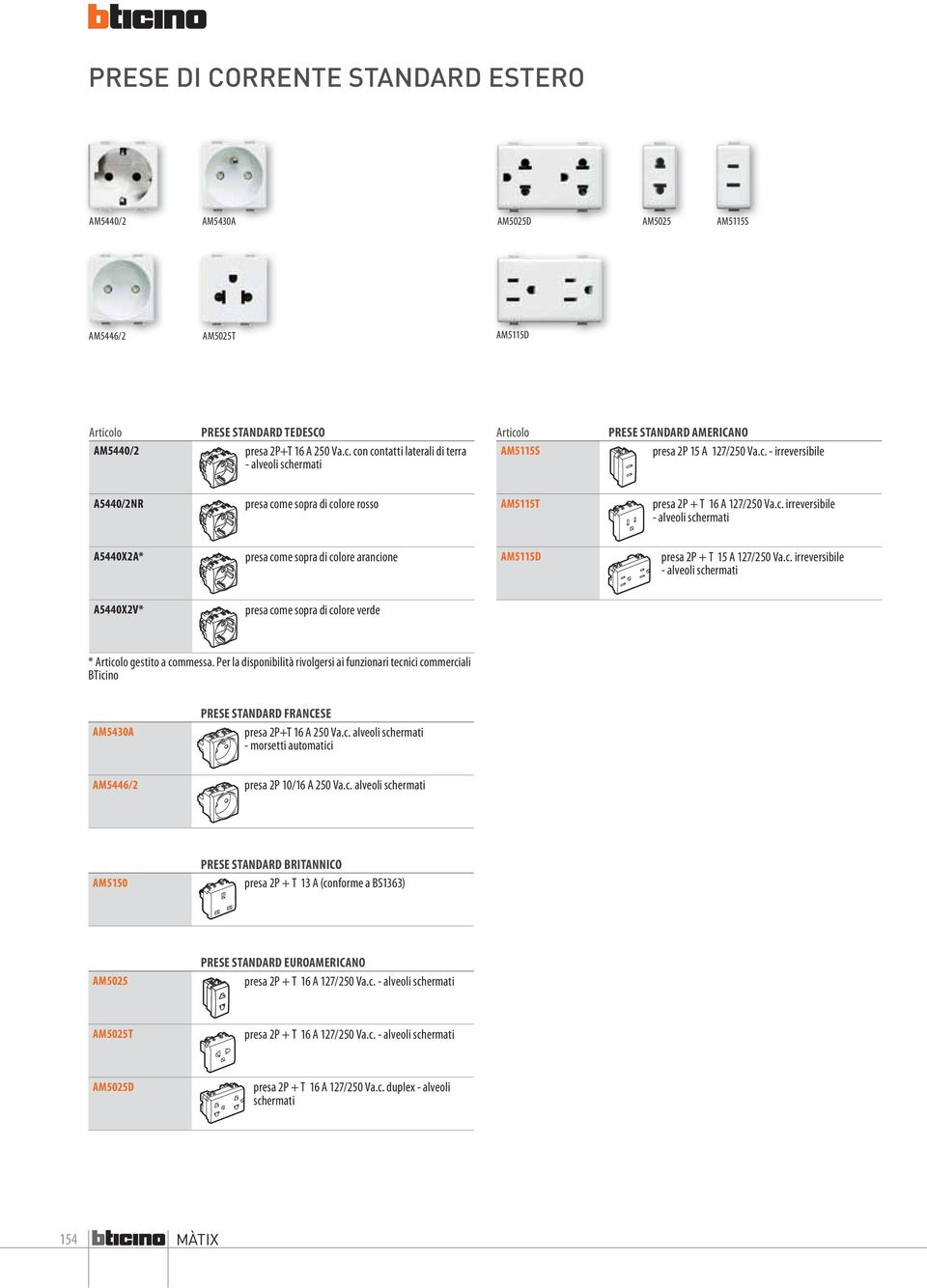 c. irreversibile alveoli schermati A5440X2V* presa come sopra di colore verde * gestito a commessa.