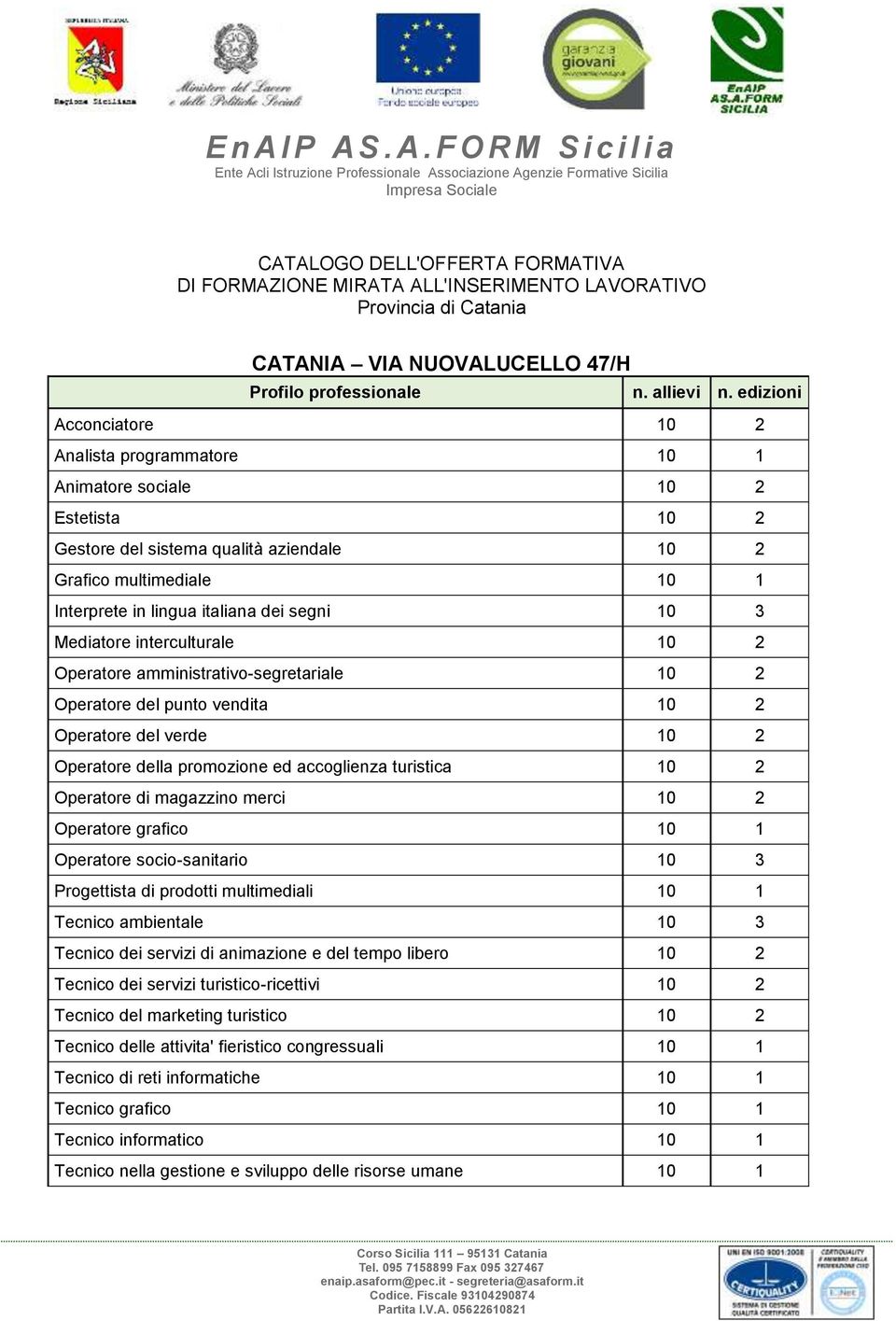 Progettista di prodotti multimediali 10 1 Tecnico ambientale 10 3 Tecnico dei servizi di animazione e del tempo libero 10 2 Tecnico dei servizi turistico-ricettivi 10 2 Tecnico del marketing