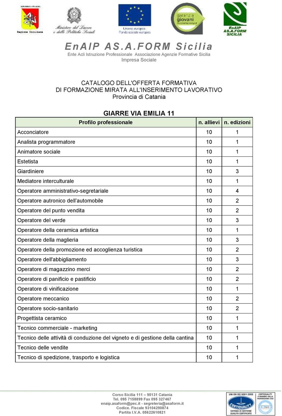 2 Operatore dell'abbigliamento 10 3 Operatore di panificio e pastificio 10 2 Operatore di vinificazione 10 1 Operatore meccanico 10 2 Operatore socio-sanitario 10 2 Progettista ceramico 10 1