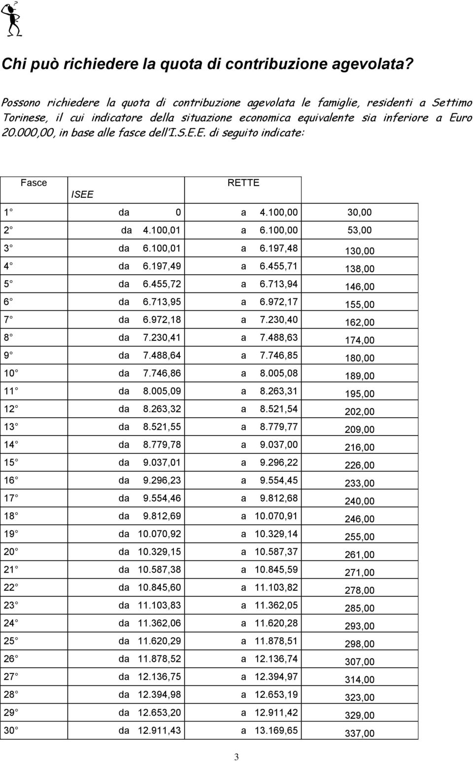 000,00, in base alle fasce dell I.S.E.E. di seguito indicate: Fasce RETTE ISEE 1 da 0 a 4.100,00 30,00 2 da 4.100,01 a 6.100,00 53,00 3 da 6.100,01 a 6.197,48 130,00 4 da 6.197,49 a 6.