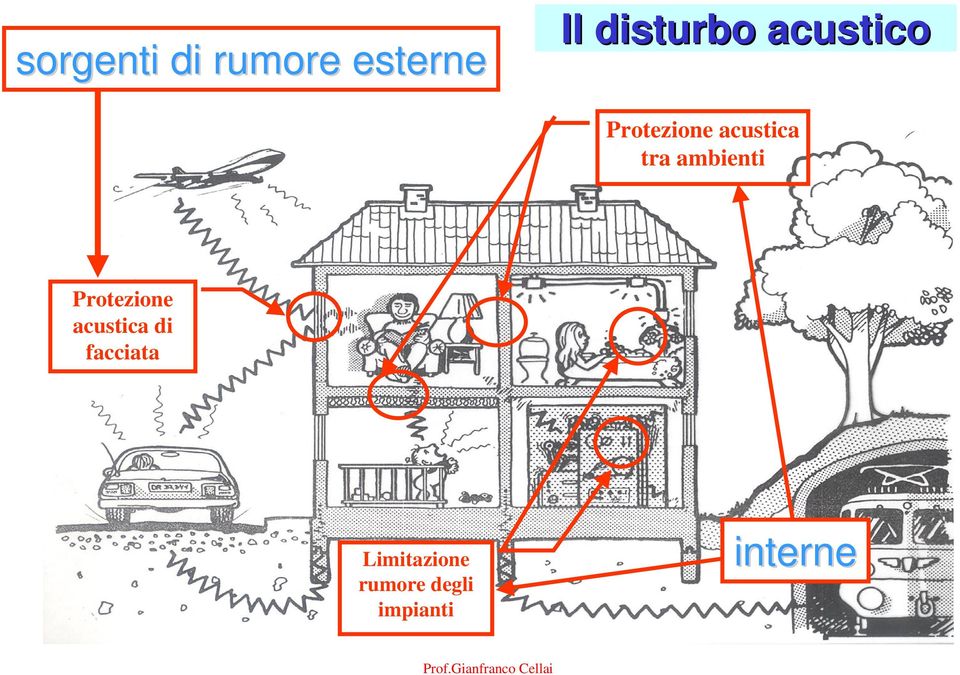 ambienti Protezione acustica di