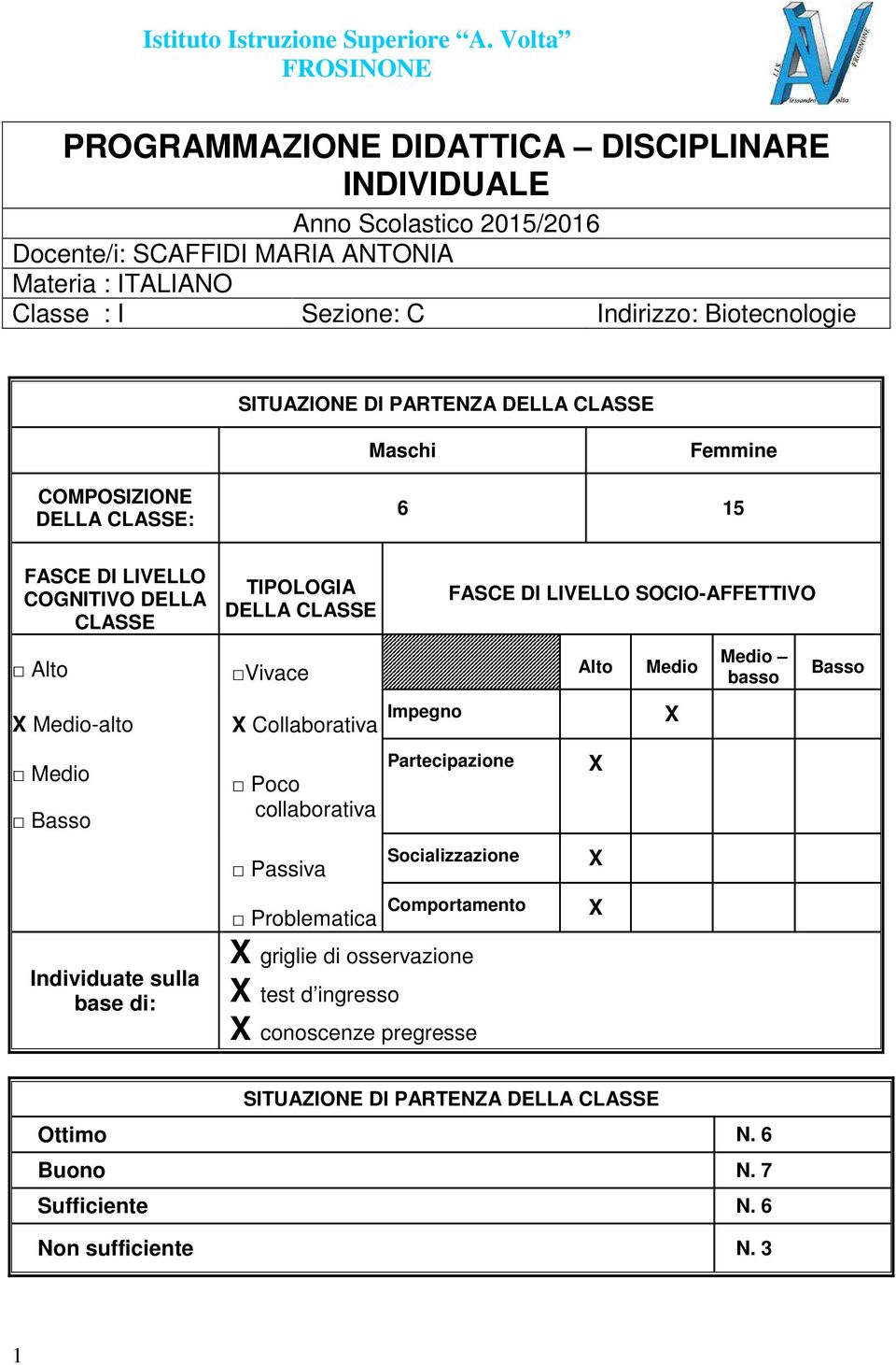 Alto Vivace Alto Medio X Medio-alto X Collaborativa Impegno X Medio Basso Individuate sulla base di: Poco collaborativa Passiva Partecipazione Socializzazione Problematica